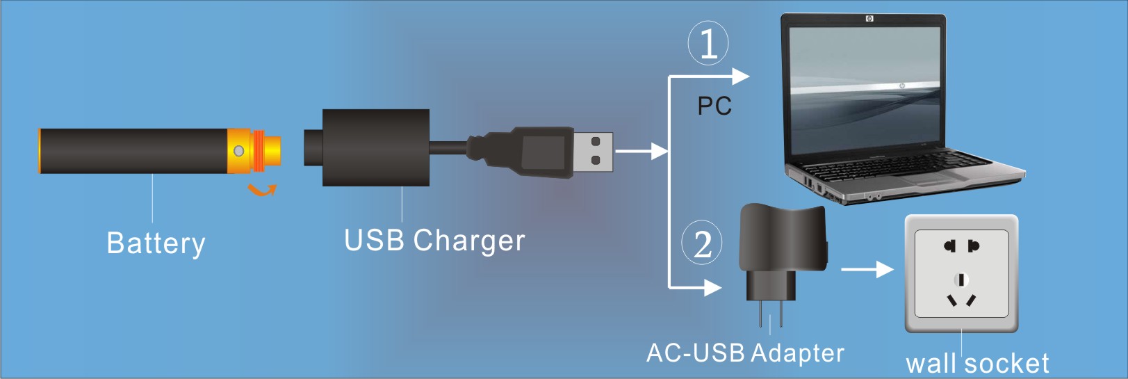 Connecting the EGO-ce6 Battery