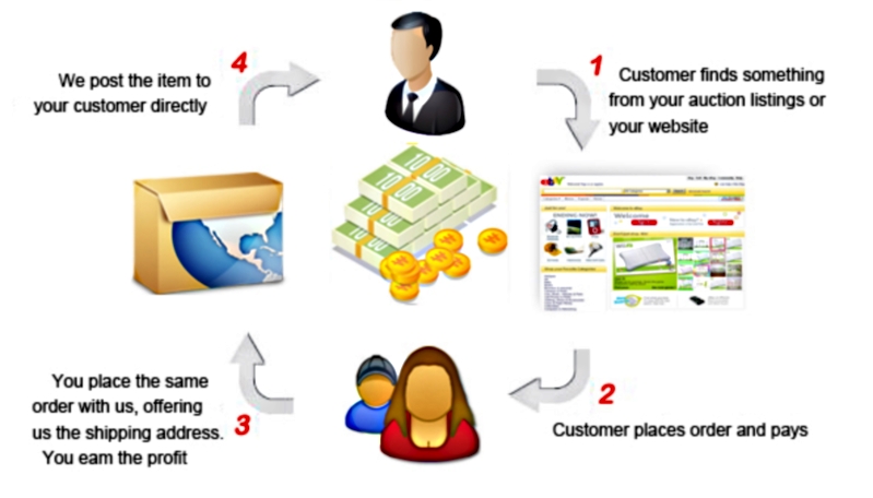 Dropshipping E-Cigarettes Dropship E-Cigarettes
