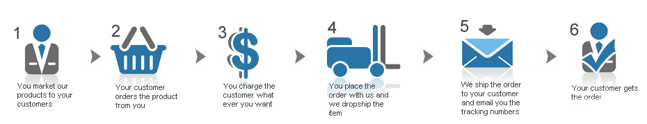 Dropshipping Electronic Cigarettes Dropship E-Cigarette